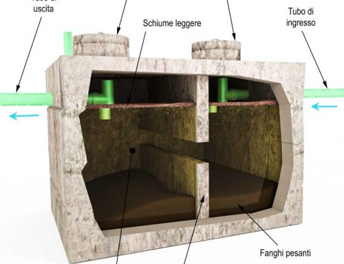 Come è fatta una fossa biologica