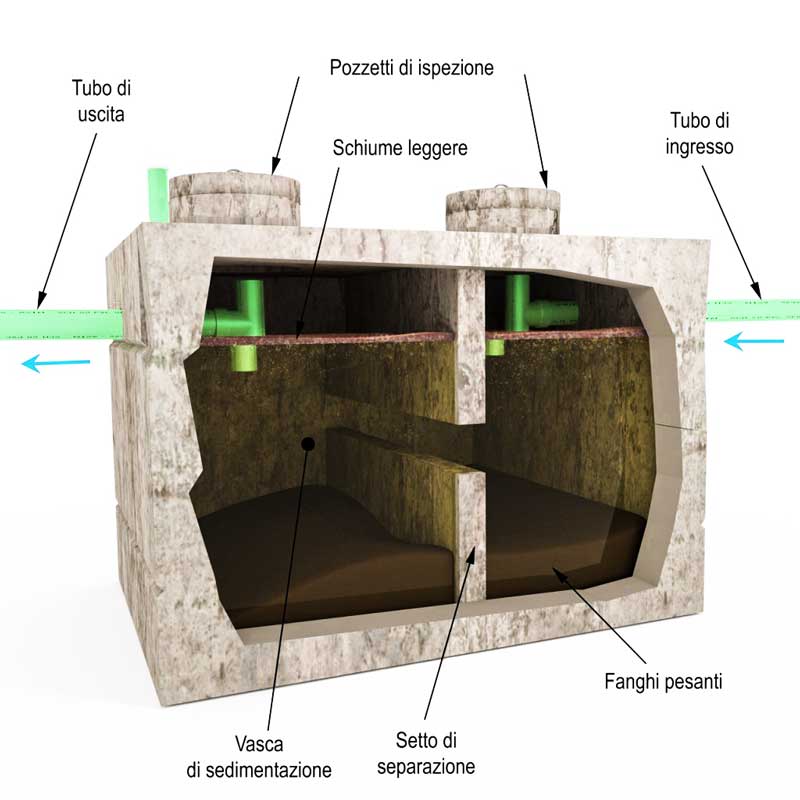 Realizzazione fossa biologica a dispersione per abitazione civile